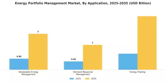 Energy Portfolio Management Market Segment Image 0