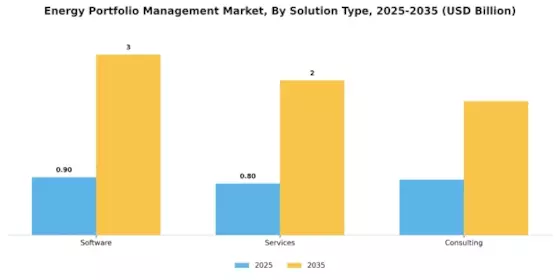 Energy Portfolio Management Market Segment Image 3