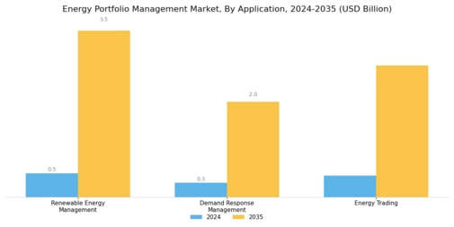Energy Portfolio Management Market Segment Image 0