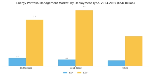 Energy Portfolio Management Market Segment Image 1