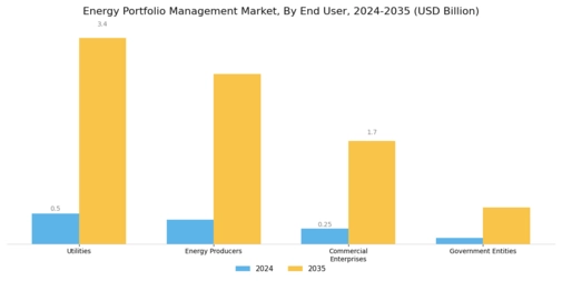 Energy Portfolio Management Market Segment Image 2