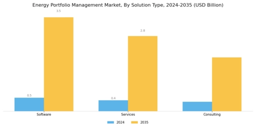 Energy Portfolio Management Market Segment Image 3