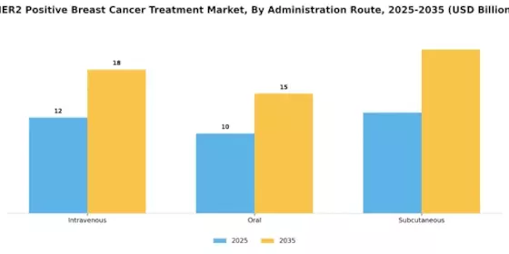 Her2 Positive Breast Cancer Treatment Market Segment Image 2