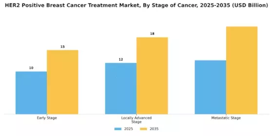 Her2 Positive Breast Cancer Treatment Market Segment Image 3
