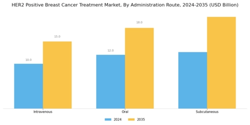 Her2 Positive Breast Cancer Treatment Market Segment Image 2