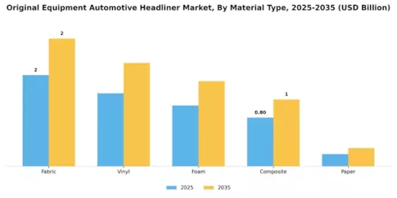 Original Equipment Automotive Headliner Market
 Segment Image 0