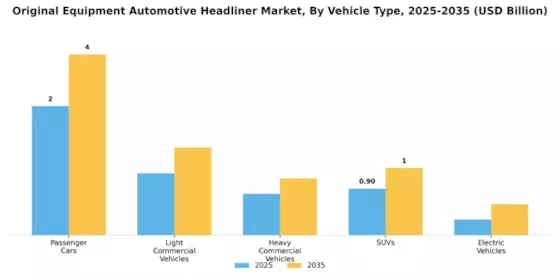 Original Equipment Automotive Headliner Market
 Segment Image 1