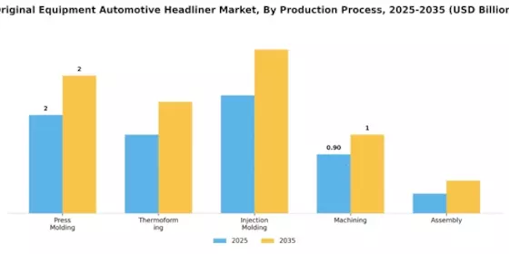 Original Equipment Automotive Headliner Market
 Segment Image 2