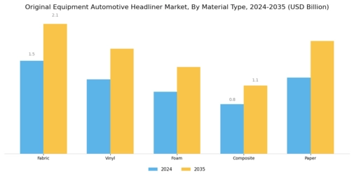 Original Equipment Automotive Headliner Market
 Segment Image 0