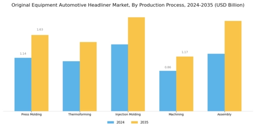 Original Equipment Automotive Headliner Market
 Segment Image 2