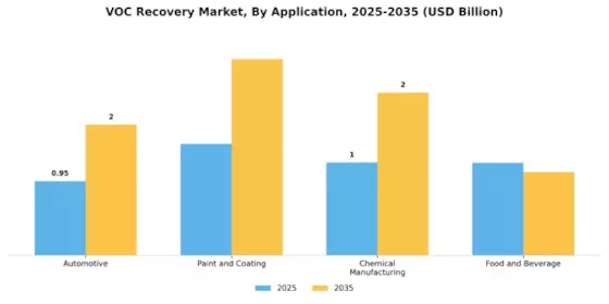 VOC Recovery Market Segment Image 1