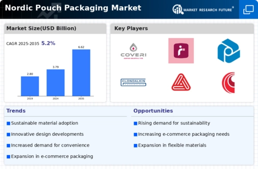 Nordic Pouch Packaging Market Infographic