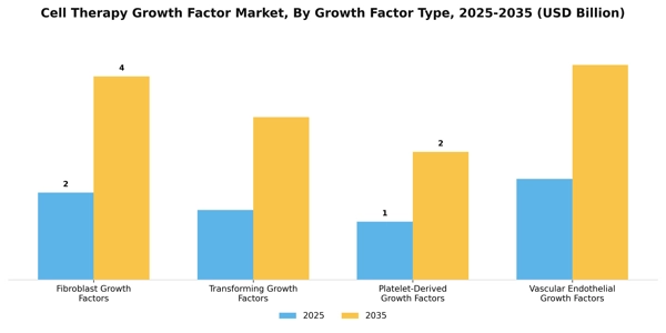 Cell Therapy Growth Factor Market Segment Image 1