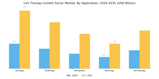 Cell Therapy Growth Factor Market Segment Image 0