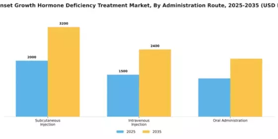 Adult onset Growth Hormone Deficiency Treatment Market Segment Image 0