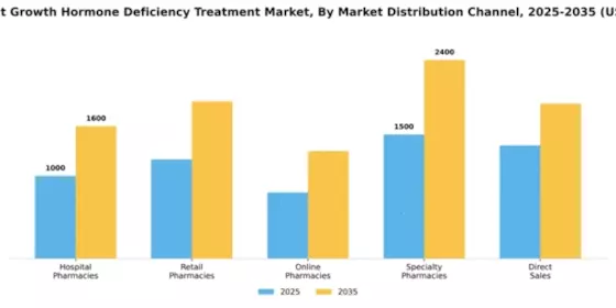 Adult onset Growth Hormone Deficiency Treatment Market Segment Image 1