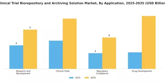 Clinical Trial Biorepository Archiving Solution Market Segment Image 0
