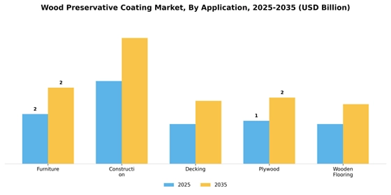 Wood Preservative Coating Market  Segment Image 0