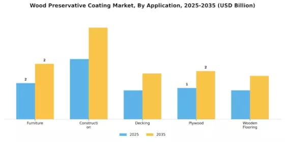 Wood Preservative Coating Market  Segment Image 0