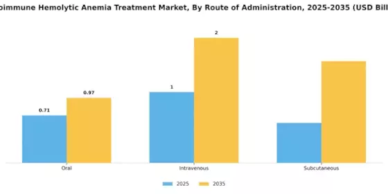 Autoimmune Hemolytic Anemia Treatment Market Segment Image 1