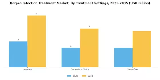 Herpes Infection Treatment Market Segment Image 4