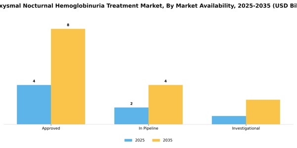 Paroxysmal Nocturnal Hemoglobinuria Treatment Market Segment Image 0