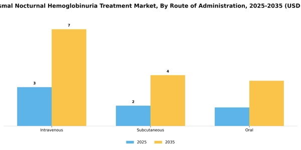 Paroxysmal Nocturnal Hemoglobinuria Treatment Market Segment Image 2