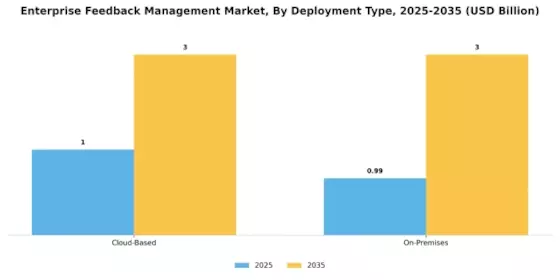 Enterprise Feedback Management Market
 Segment Image 0