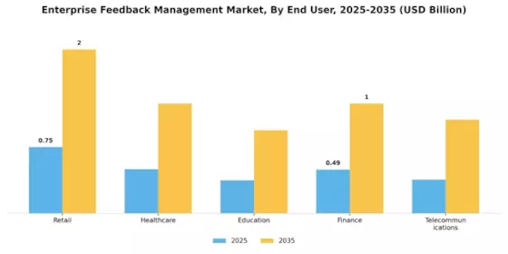 Enterprise Feedback Management Market
 Segment Image 1