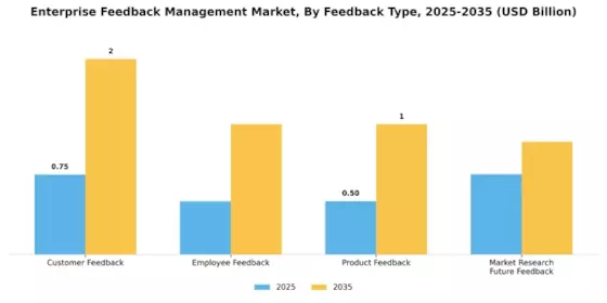 Enterprise Feedback Management Market
 Segment Image 2