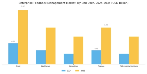 Enterprise Feedback Management Market
 Segment Image 1