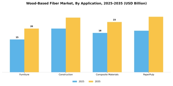 Wood-Based Fiber Market Segment Image 0