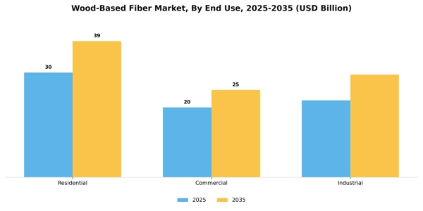 Wood-Based Fiber Market Segment Image 1