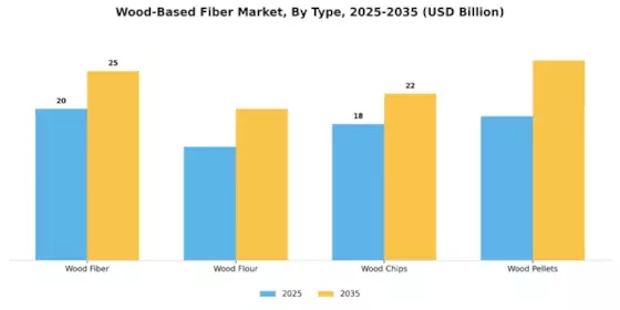 Wood-Based Fiber Market Segment Image 0