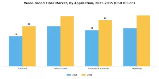 Wood-Based Fiber Market Segment Image 1