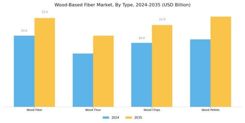 Wood-Based Fiber Market Segment Image 0