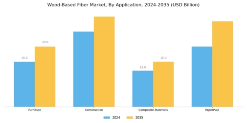 Wood-Based Fiber Market Segment Image 1