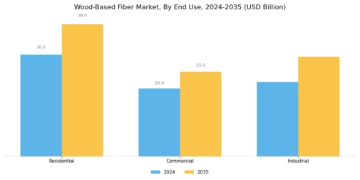 Wood-Based Fiber Market Segment Image 3