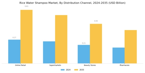 Rice Water Shampoo Market
 Segment Image 3