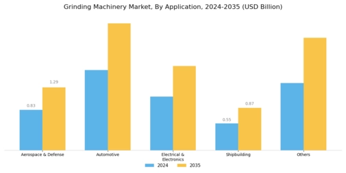 Grinding Machinery Market Segment Image 1