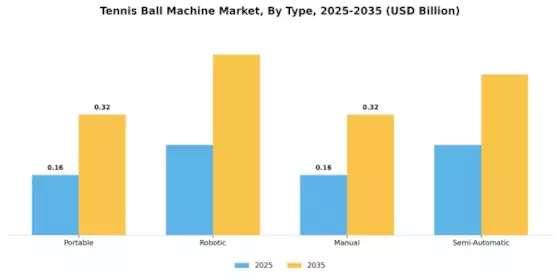 Tennis Ball Machine Market Segment Image 0