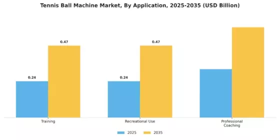 Tennis Ball Machine Market Segment Image 1