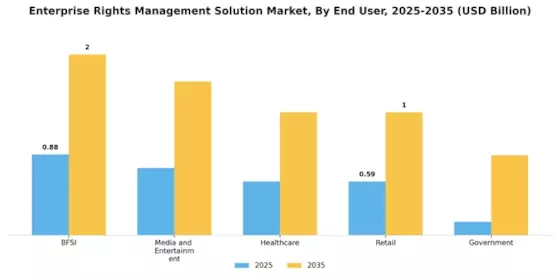 Enterprise Rights Management Solution Market Segment Image 2