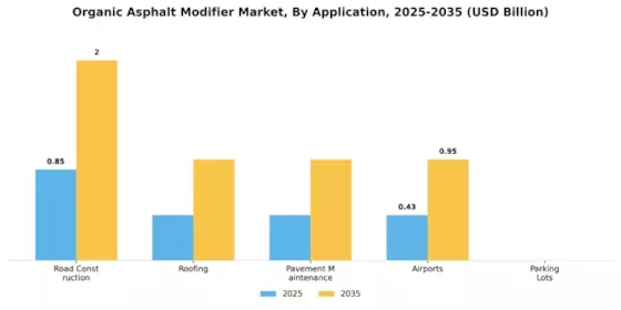 Organic Asphalt Modifier Market Segment Image 0