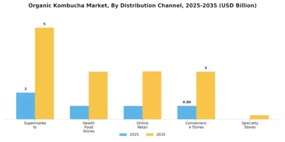 Organic Kombucha Market
 Segment Image 1