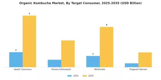 Organic Kombucha Market
 Segment Image 3