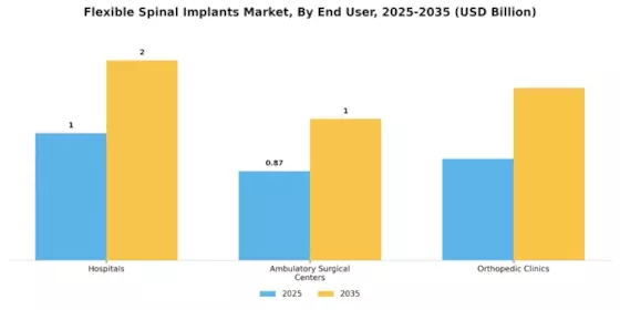 Flexible Spinal Implants Market Segment Image 1