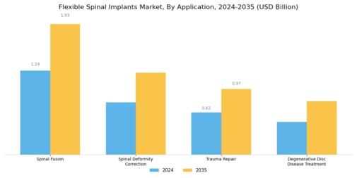 Flexible Spinal Implants Market Segment Image 0