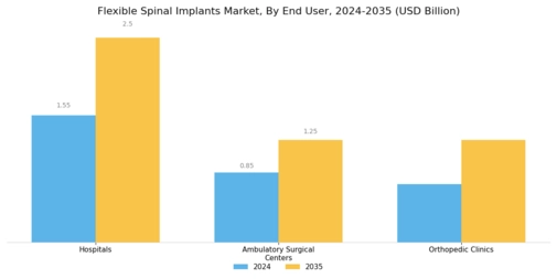Flexible Spinal Implants Market Segment Image 3