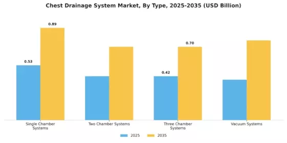 Chest Drainage System Market Segment Image 0